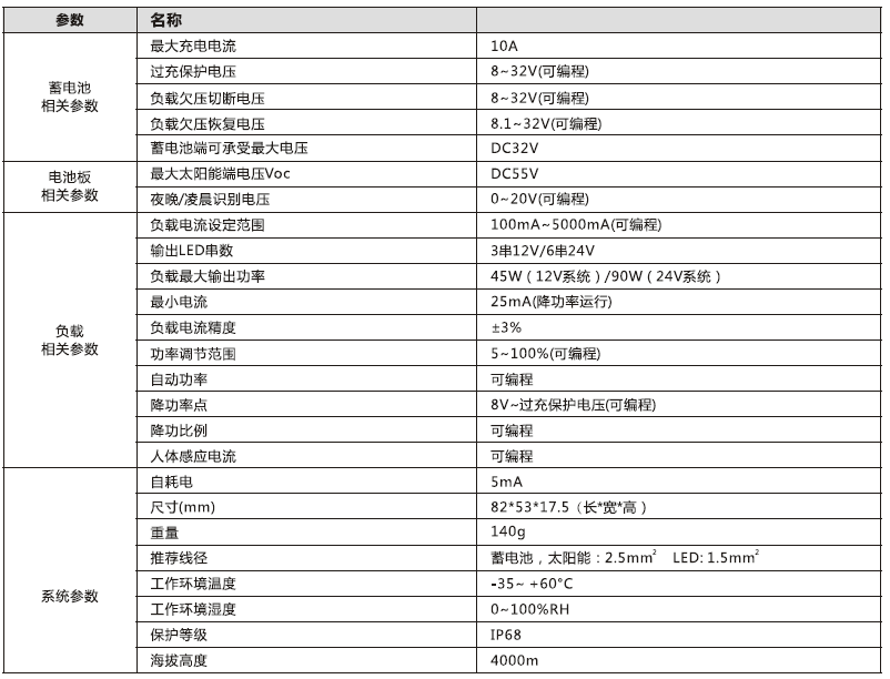 太陽能路燈控制器_鋰電型降壓控制恒流一體機參數(shù)