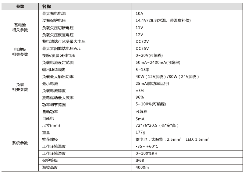 太陽(yáng)能路燈控制器_140W 鉛酸膠體型升壓控制恒流一體機(jī)參數(shù)