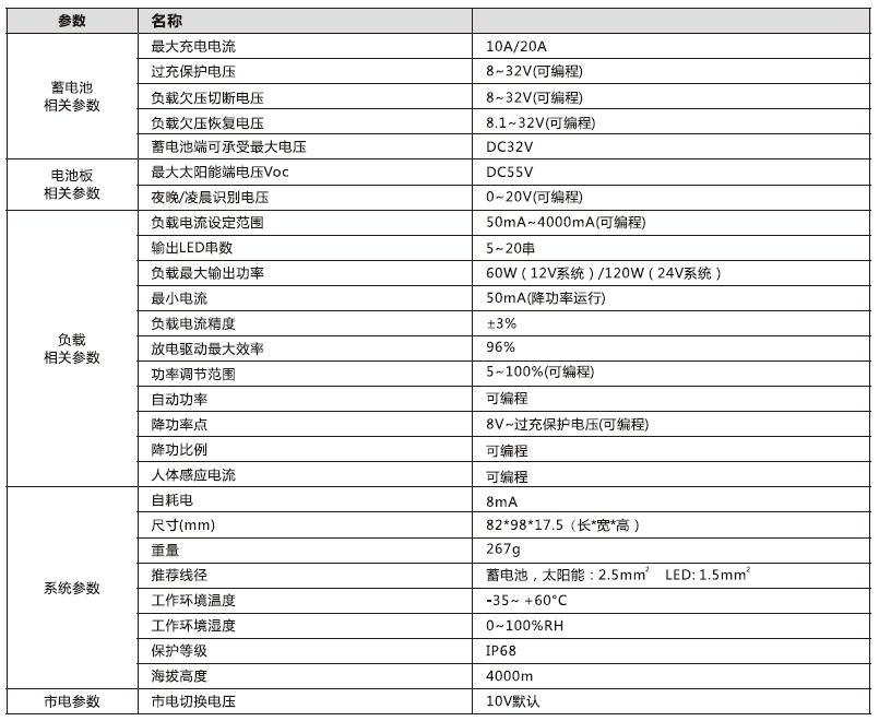 太陽(yáng)能路燈控制器_市電互補(bǔ)控制恒流一體機(jī)參數(shù)