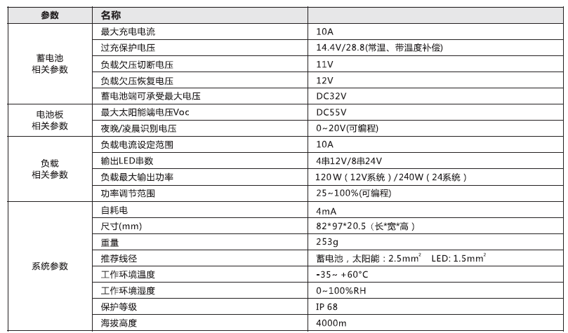 太陽能路燈控制器_鉛酸膠體型市電互補(bǔ)太陽能控制器參數(shù).png